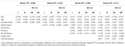 Physical Activity, Loneliness, and Meaning of Friendship in Young Individuals – A Mixed-Methods Investigation Prior to and During the COVID-19 Pandemic With Three Cross-Sectional Studies